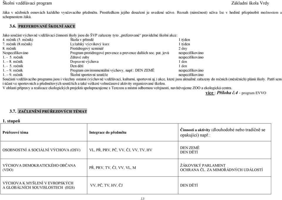 ročník) Lyžařský výcvikový kurz 1 týden 8. ročník Protidrogový seminář 2 dny Nespecifikováno Program protidrogové prevence a prevence dalších soc. pat. jevů nespecifikováno 1. - 5.