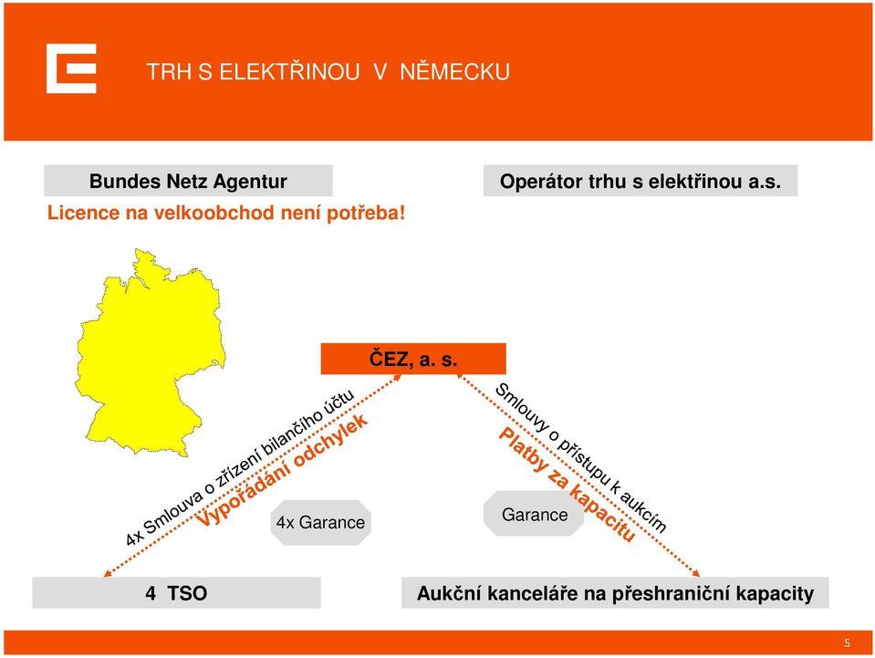 Operátor trhu s 