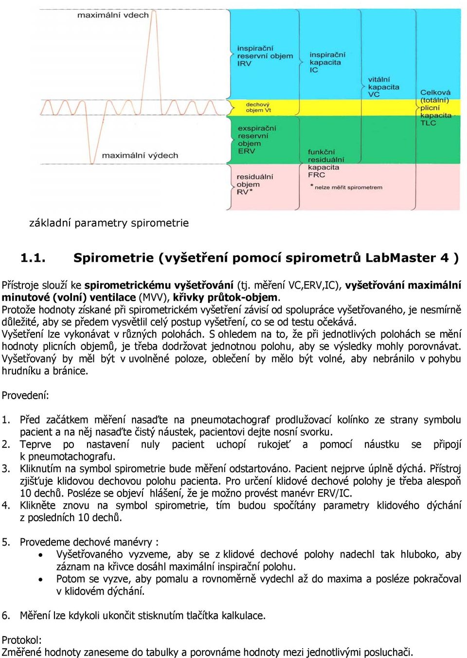 Protože hodnoty získané při spirometrickém vyšetření závisí od spolupráce vyšetřovaného, je nesmírně důležité, aby se předem vysvětlil celý postup vyšetření, co se od testu očekává.