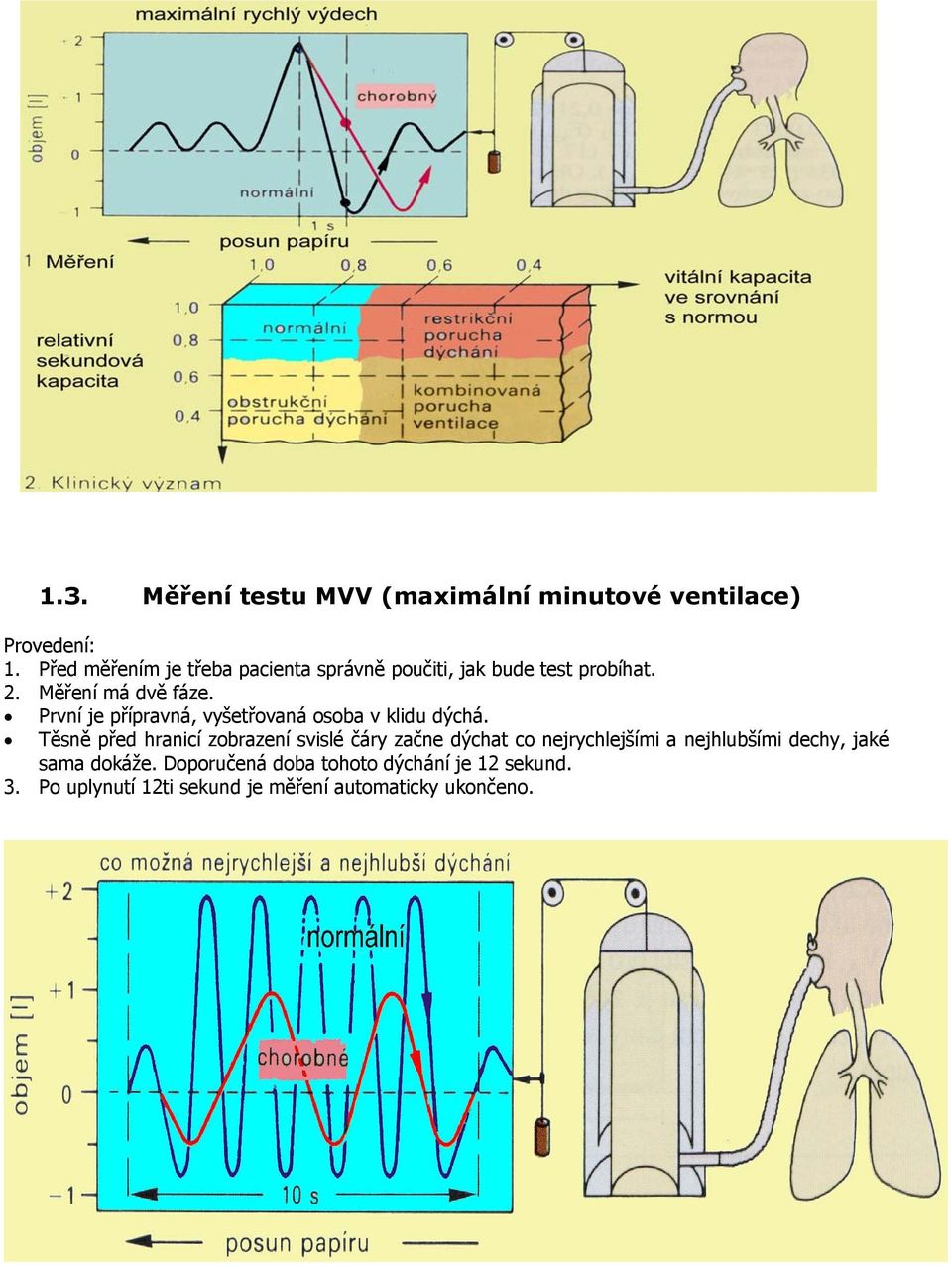 První je přípravná, vyšetřovaná osoba v klidu dýchá.