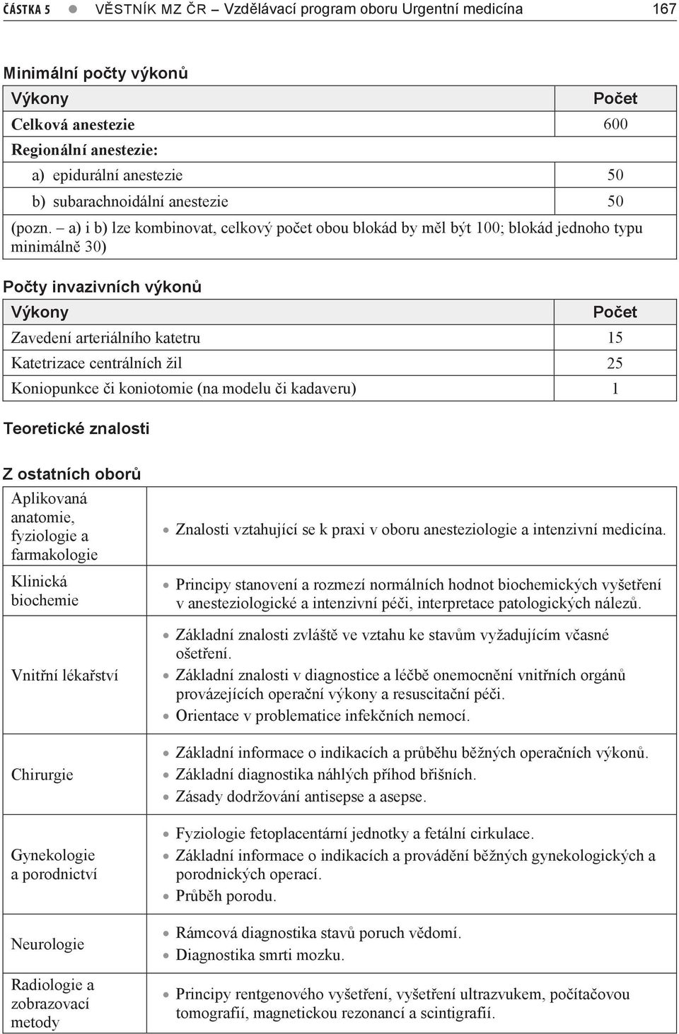 a) i b) lze kombinovat, celkový počet obou blokád by měl být 100; blokád jednoho typu minimálně 30) Počty invazivních výkonů Výkony Zavedení arteriálního katetru 15 Katetrizace centrálních žil 5