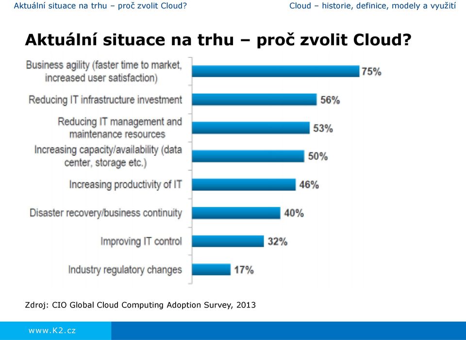 Zdroj: CIO Global Cloud Computing