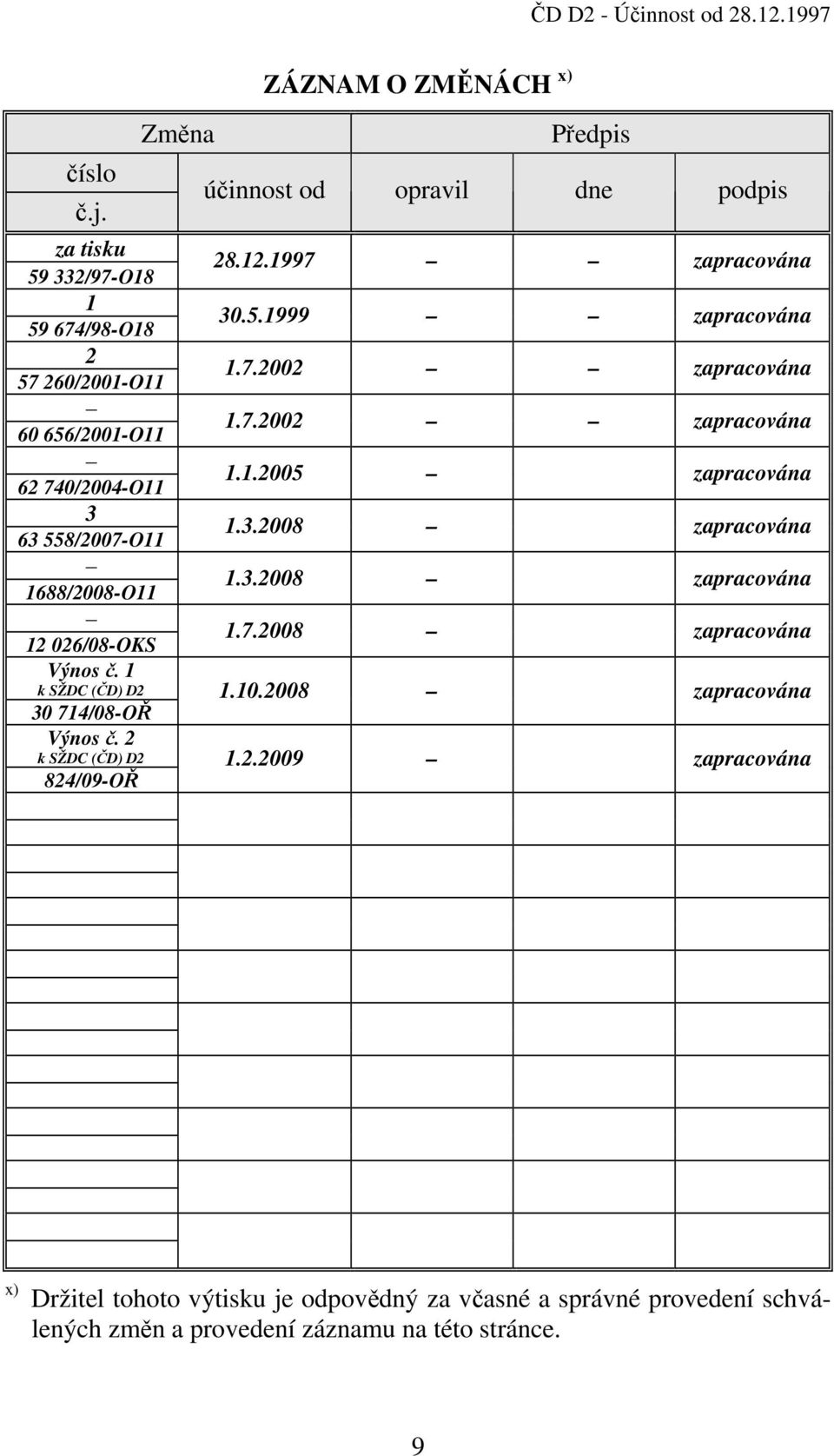 1 k SŽDC (ČD) D2 30 714/08-OŘ Výnos č. 2 k SŽDC (ČD) D2 824/09-OŘ Změna ZÁZNAM O ZMĚNÁCH x) Předpis účinnost od opravil dne podpis 28.12.1997 zapracována 30.5.