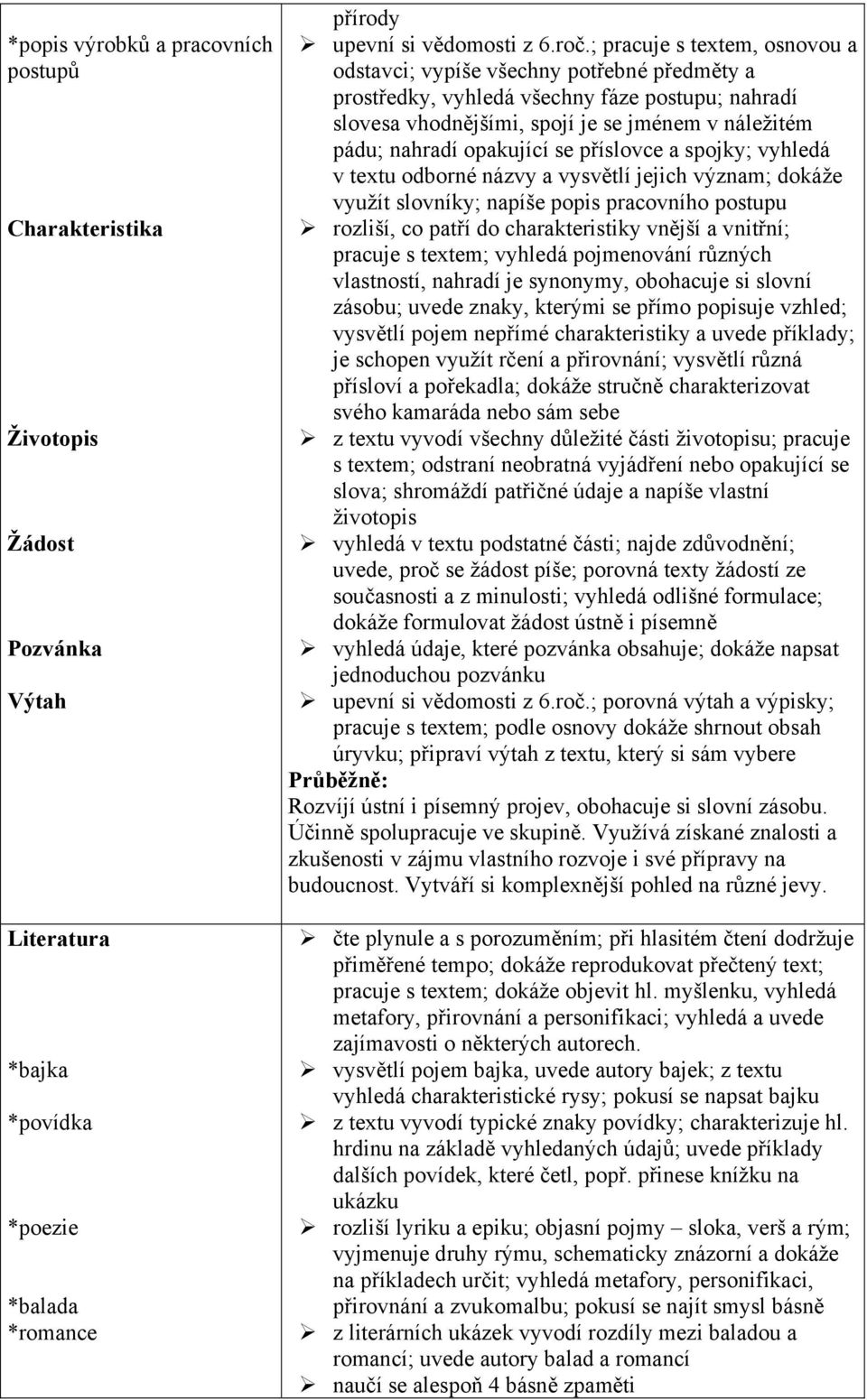 opakující se příslovce a spojky; vyhledá v textu odborné názvy a vysvětlí jejich význam; dokáže využít slovníky; napíše popis pracovního postupu rozliší, co patří do charakteristiky vnější a vnitřní;