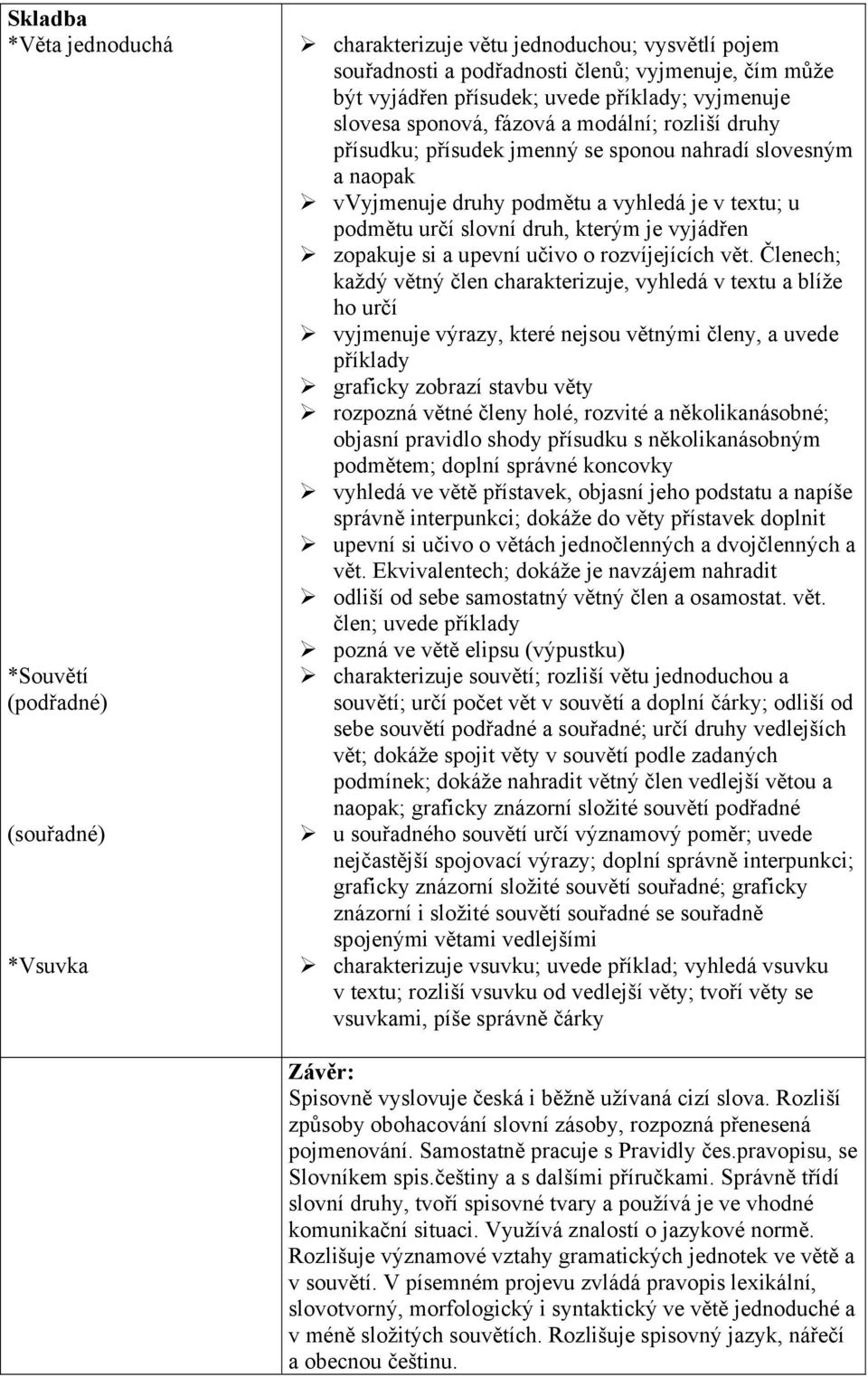 slovní druh, kterým je vyjádřen zopakuje si a upevní učivo o rozvíjejících vět.