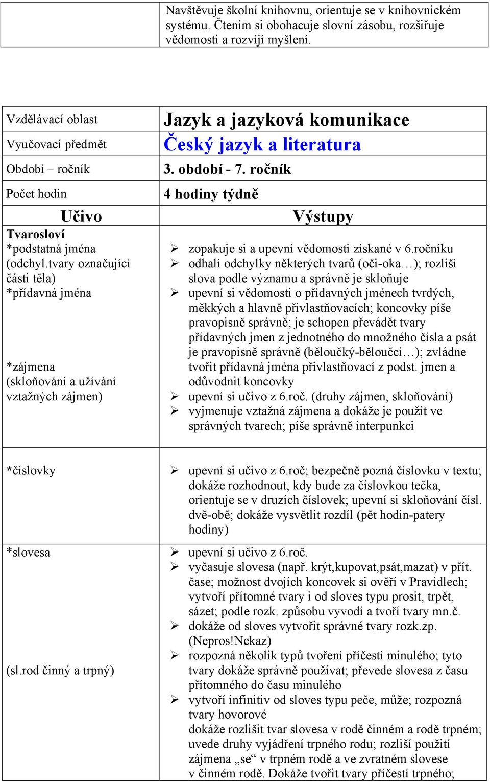tvary označující části těla) *přídavná jména *zájmena (skloňování a užívání vztažných zájmen) Jazyk a jazyková komunikace Český jazyk a literatura 3. období - 7.