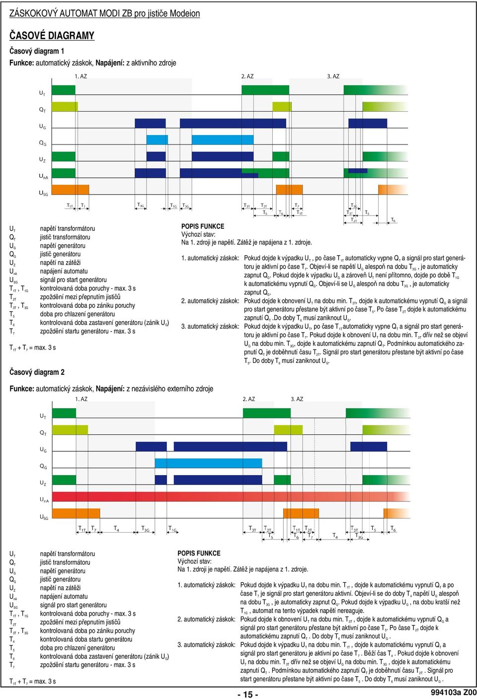 3 s T2T zpožd ní mezi p epnutím jisti T 3T, T3G kontrolovaná doba po zániku poruchy T5 doba pro chlazení generátoru T6 kontrolovaná doba zastavení generátoru (zánik U G) T zpožd ní startu generátoru