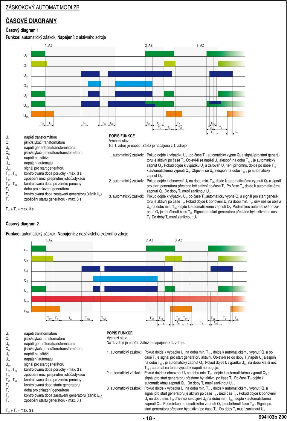3 s T2T zpožd ní mezi p epnutím jisti /styka T 3T, T3G kontrolovaná doba po zániku poruchy T5 doba pro chlazení generátoru T6 kontrolovaná doba zastavení generátoru (zánik U G) T zpožd ní startu