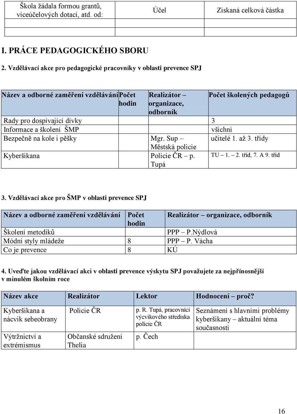 Informace a školení ŠMP všichni Bezpečně na kole i pěšky Mgr. Sup učitelé 1. až 3. třídy Městská policie Kyberšikana Policie ČR p. Tupá TU 1. 2. tříd, 7. A 9. tříd 3.