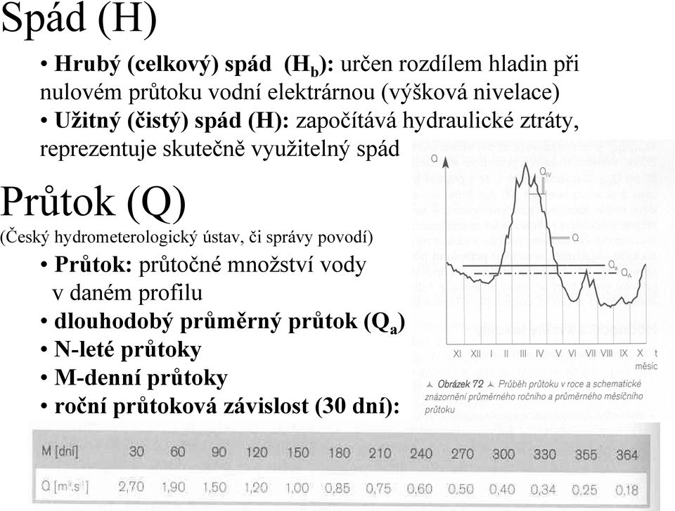 využitelný spád Průtok (Q) (Český hydrometerologický ústav, či správy povodí) Průtok: průtočné množství