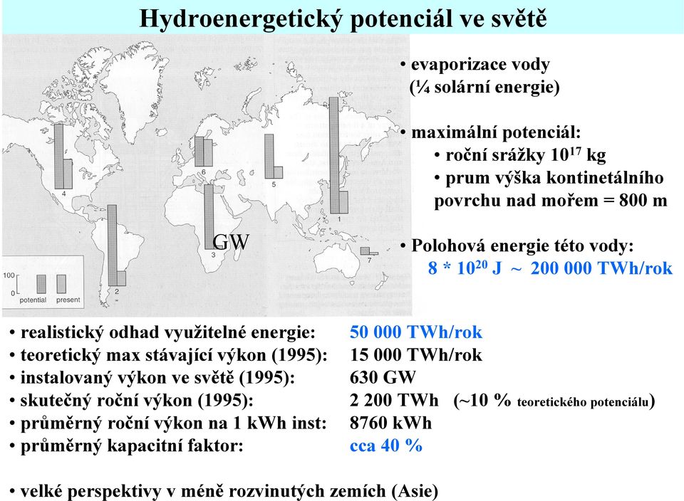 teoretický max stávající výkon (1995): 15 000 TWh/rok instalovaný výkon ve světě (1995): 630 GW skutečný roční výkon (1995): 2 200 TWh (~10 %