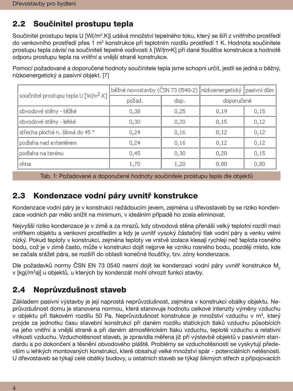 Hodnota součinitele prostupu tepla závisí na součiniteli tepelné vodivosti λ [W/(m K] při dané tloušťce konstrukce a hodnotě odporu prostupu tepla na vnitřní a vnější straně konstrukce.