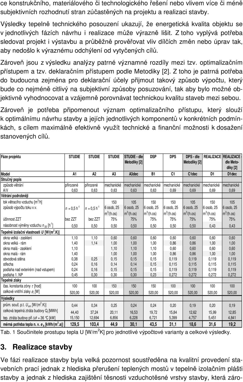 Z toho vyplývá potřeba sledovat projekt i výstavbu a průběžně prověřovat vliv dílčích změn nebo úprav tak, aby nedošlo k výraznému odchýlení od vytyčených cílů.