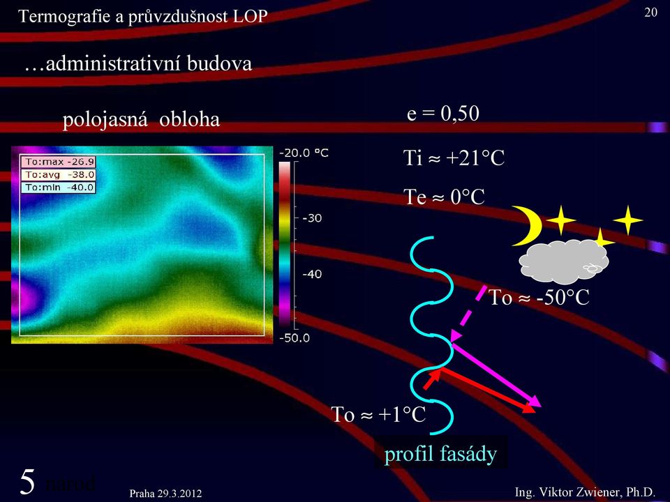 e = 0,50 Ti +21 C Te 0 C