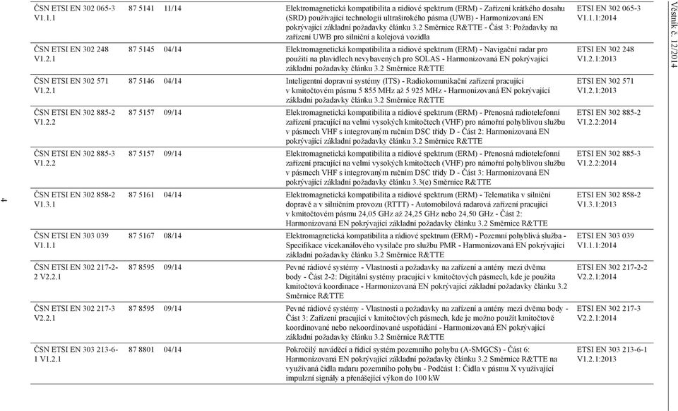 ultraširokého pásma (UWB) - Harmonizovaná EN pokrývající základní požadavky článku 3.