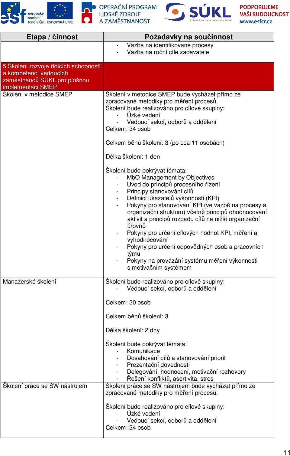 Šklení bude realizván pr cílvé skupiny: - Úzké vedení - Veducí sekcí, dbrů a ddělení Celkem: 34 sb Celkem běhů šklení: 3 (p cca 11 sbách) Délka šklení: 1 den Šklení bude pkrývat témata: - MbO