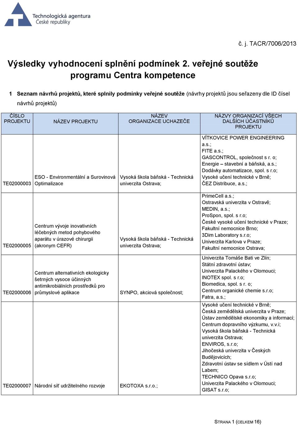 NÁZEV ORGANIZACE UCHAZEČE NÁZVY ORGANIZACÍ VŠECH DALŠÍCH ÚČASTNÍKŮ PROJEKTU TE02000003 ESO - Environmentální a Surovinová Optimalizace VÍTKOVICE POWER ENGINEERING a.s.; FITE a.s.; GASCONTROL, společnost s r.