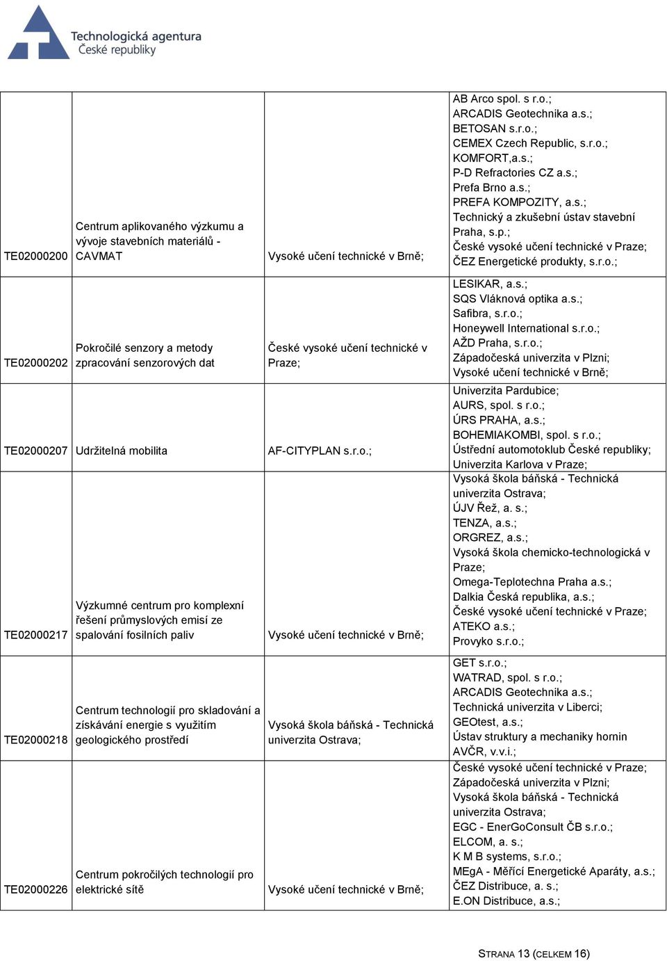 ; ČEZ Energetické produkty, TE02000202 Pokročilé senzory a metody zpracování senzorových dat TE02000207 Udržitelná mobilita TE02000217 TE02000218 TE02000226 Výzkumné centrum pro komplexní řešení