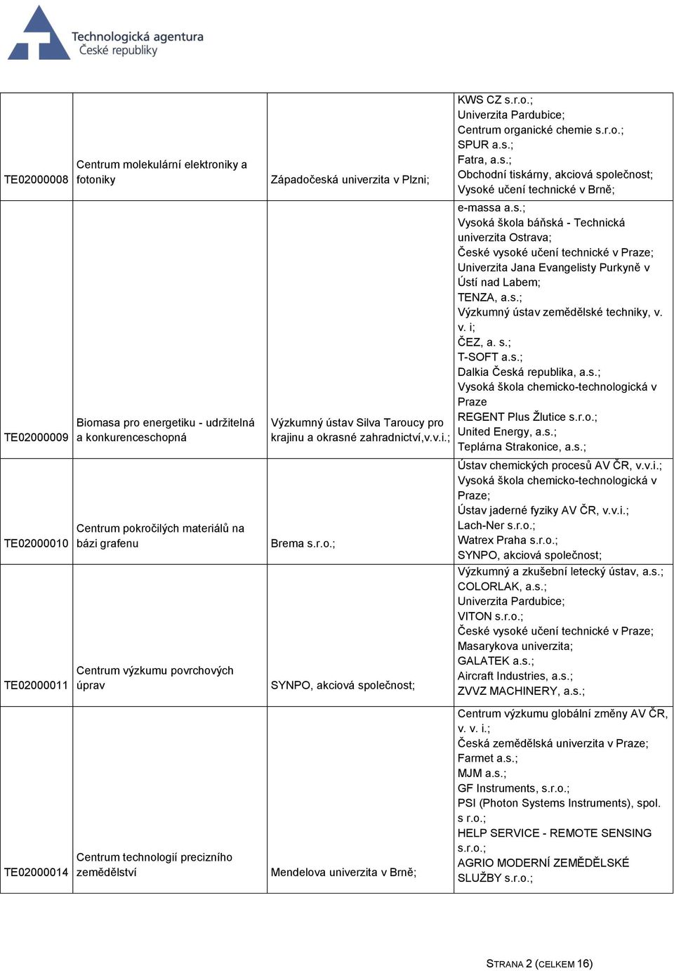 s.; Univerzita Jana Evangelisty Purkyně v Ústí nad Labem; TENZA, a.s.; Výzkumný ústav zemědělské techniky, v. v. i; ČEZ, a. s.; T-SOFT a.s.; Dalkia Česká republika, a.s.; Praze REGENT Plus Žlutice United Energy, a.