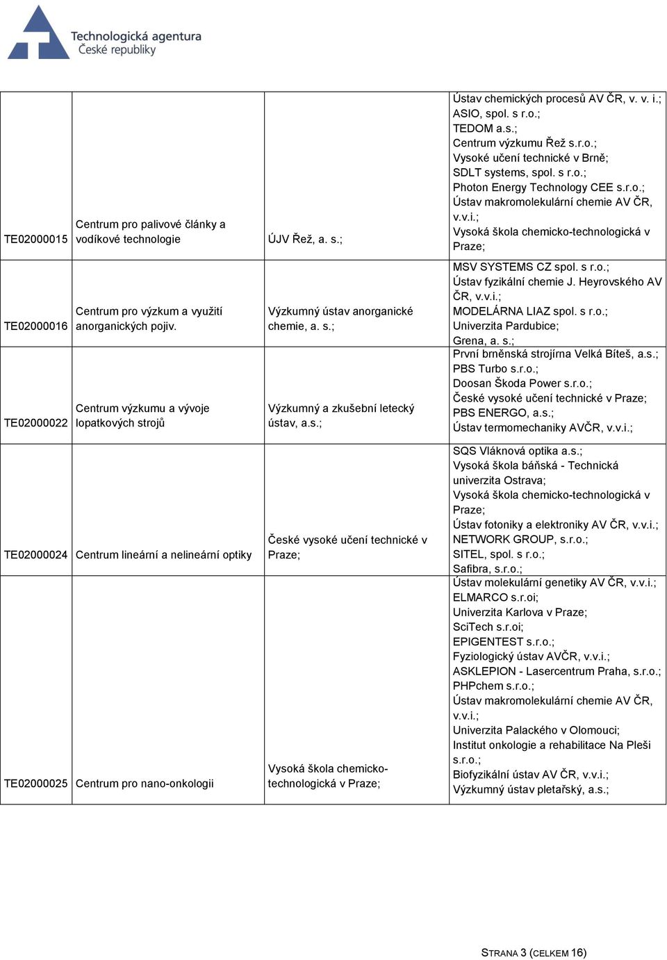 s.; MSV SYSTEMS CZ spol. s r.o.; Ústav fyzikální chemie J. Heyrovského AV ČR, v.v.i.; MODELÁRNA LIAZ spol. s r.o.; Univerzita Pardubice; Grena, a. s.; První brněnská strojírna Velká Bíteš, a.s.; PBS Turbo Doosan Škoda Power PBS ENERGO, a.