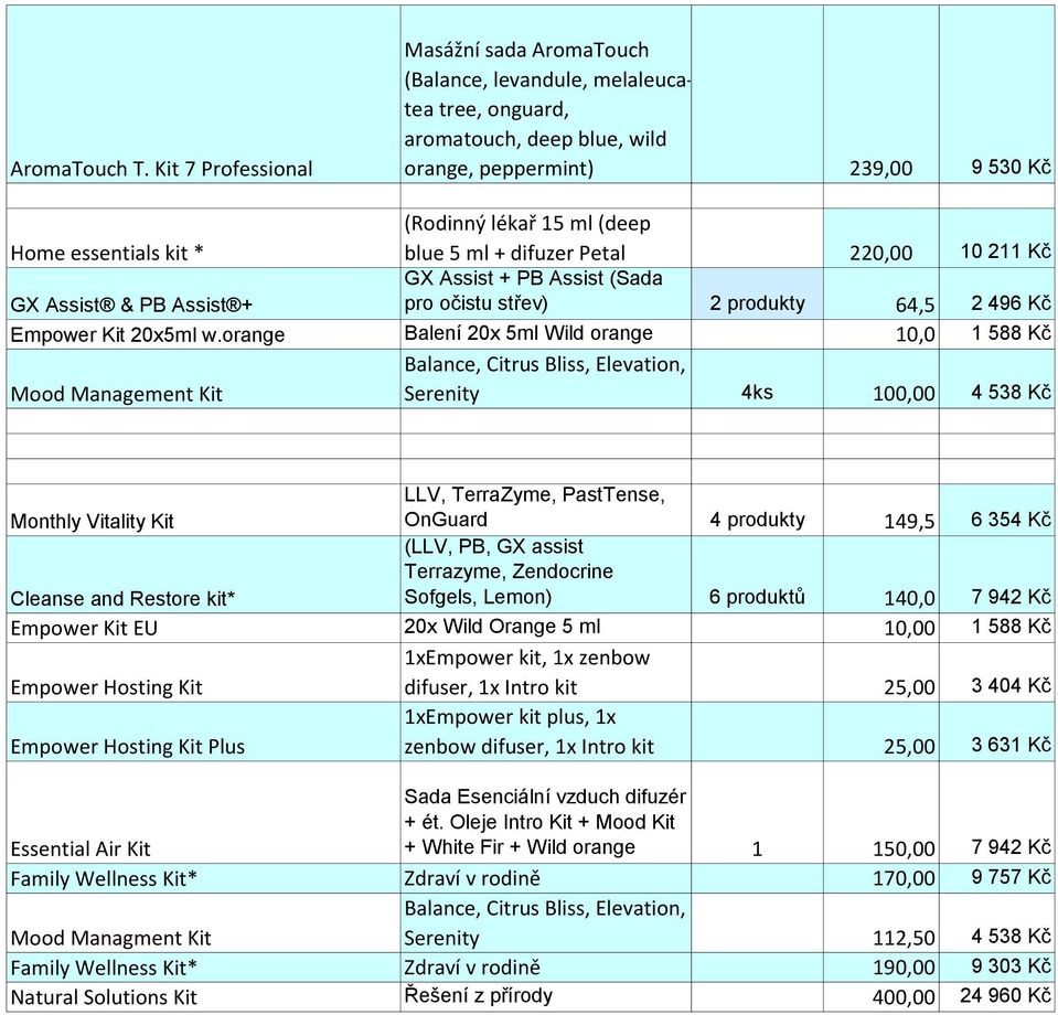 (deep blue 5 ml + difuzer Petal 220,00 10 211 Kč GX Assist & PB Assist + GX Assist + PB Assist (Sada pro očistu střev) 2 produkty 64,5 2 496 Kč Empower Kit 20x5ml w.