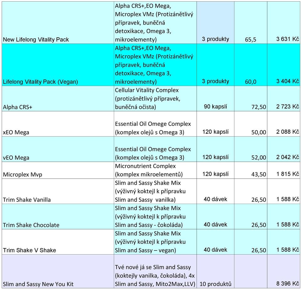 mikroelementy) 3 produkty 60,0 3 404 Kč Cellular Vitality Complex (protizánětlivý přípravek, buněčná očista) 90 kapslí 72,50 2 723 Kč Essential Oil Omege Complex (komplex olejů s Omega 3) 120 kapslí