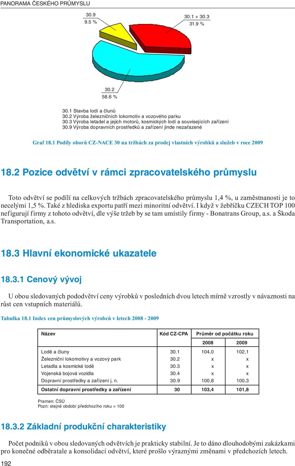 1 Podíly oborů CZ-NACE 30 na tržbách za prodej vlastních výrobků a služeb v roce 2009 18.