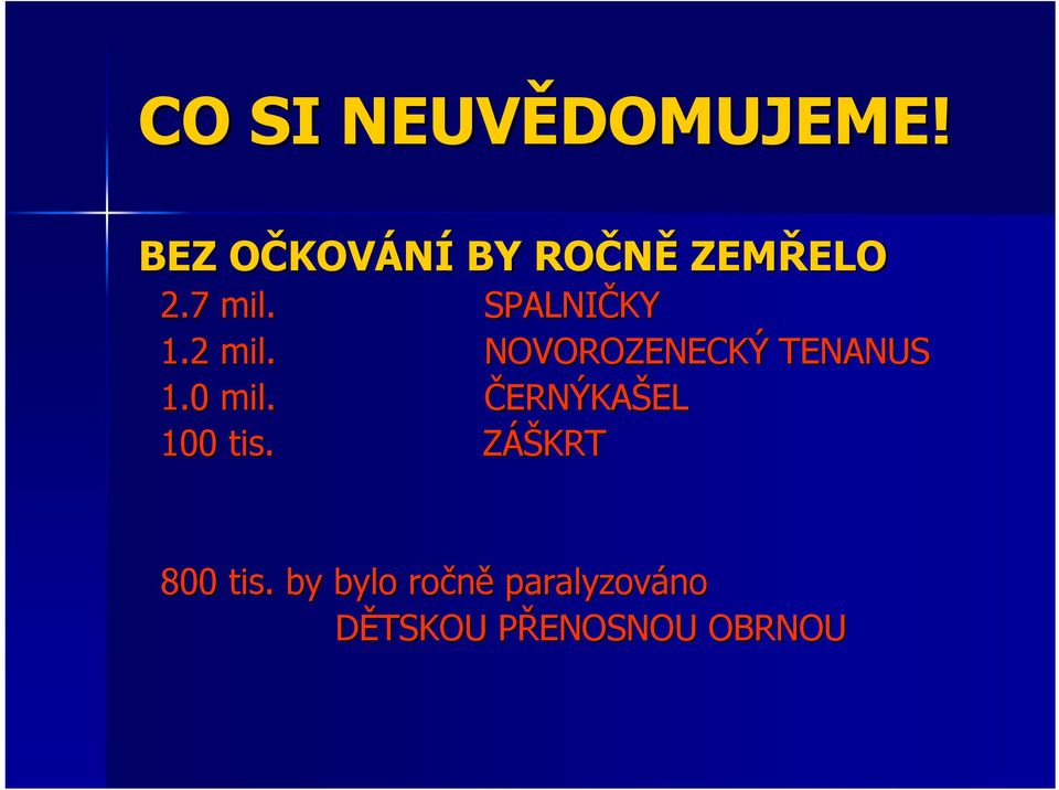 SPALNIČKY 1.2 mil. NOVOROZENECKÝ TENANUS 1.0 mil.