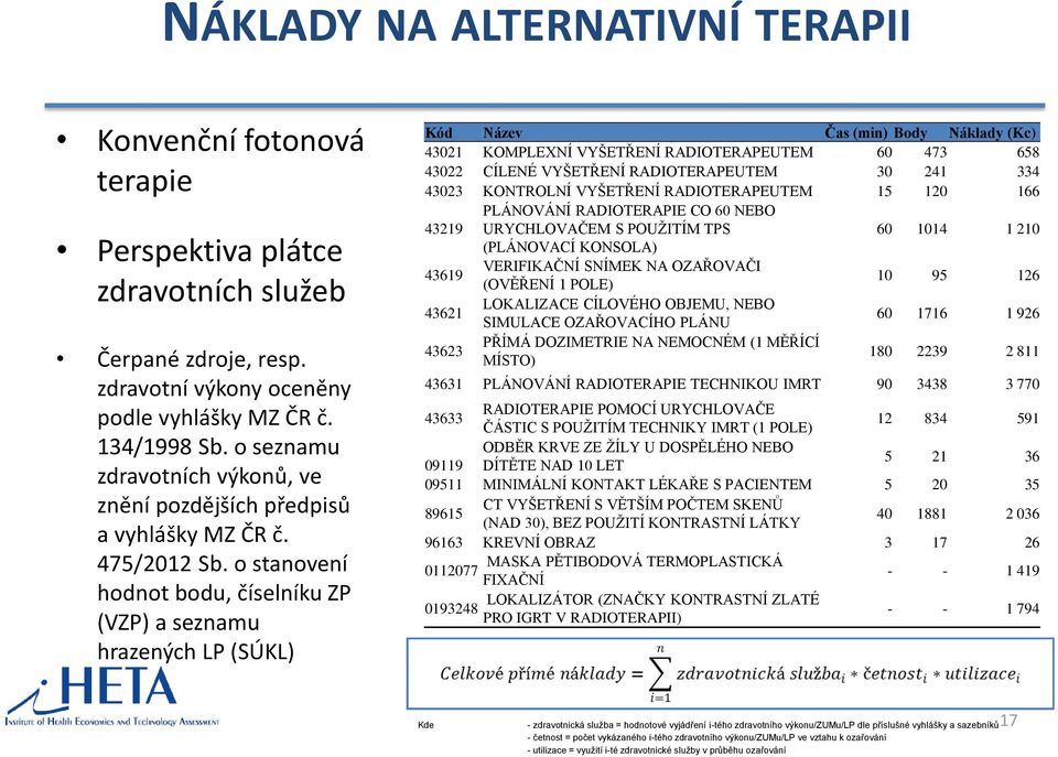 o stanovení hodnot bodu, číselníku ZP (VZP) a seznamu hrazených LP (SÚKL) Kód Název Čas (min) Body Náklady (Kc) 43021 KOMPLEXNÍ VYŠETŘENÍ RADIOTERAPEUTEM 60 473 658 43022 CÍLENÉ VYŠETŘENÍ