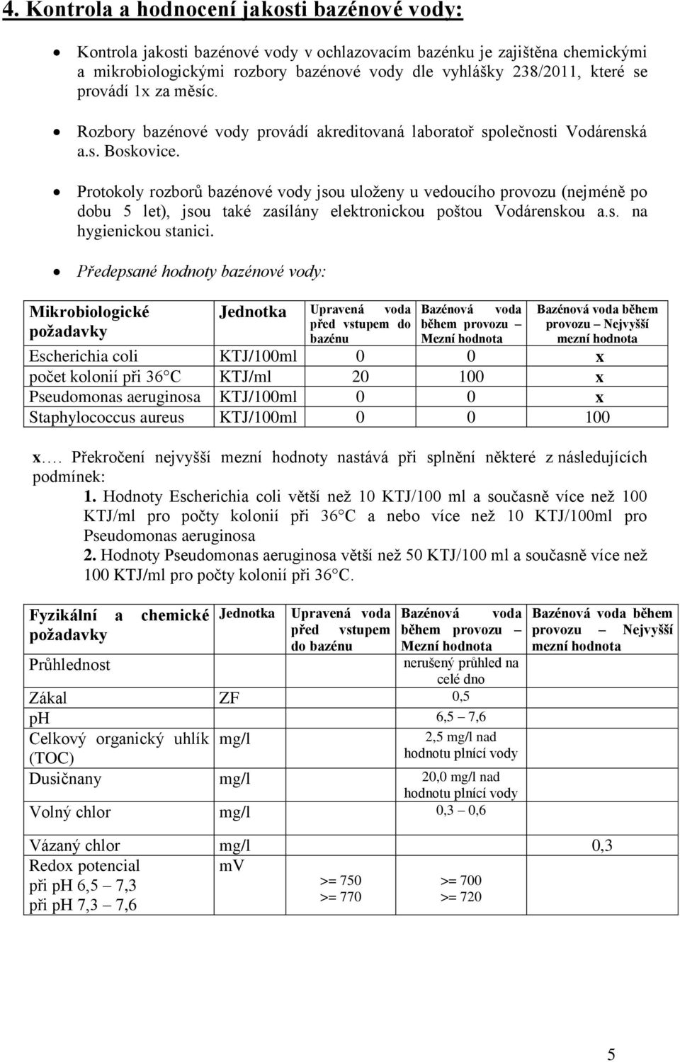 Protokoly rozborů bazénové vody jsou uloženy u vedoucího provozu (nejméně po dobu 5 let), jsou také zasílány elektronickou poštou Vodárenskou a.s. na hygienickou stanici.