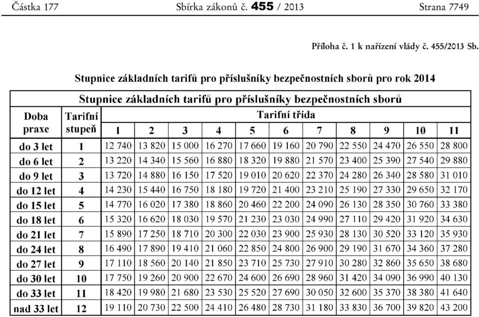 455 / 2013 Strana 7749