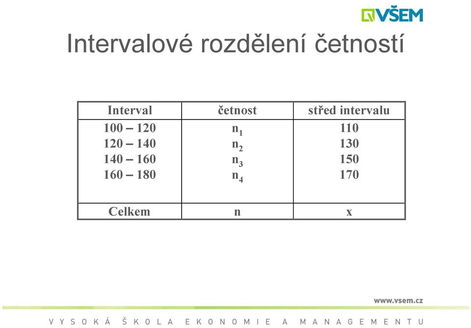 střed intervalu 2 2 4 4 6