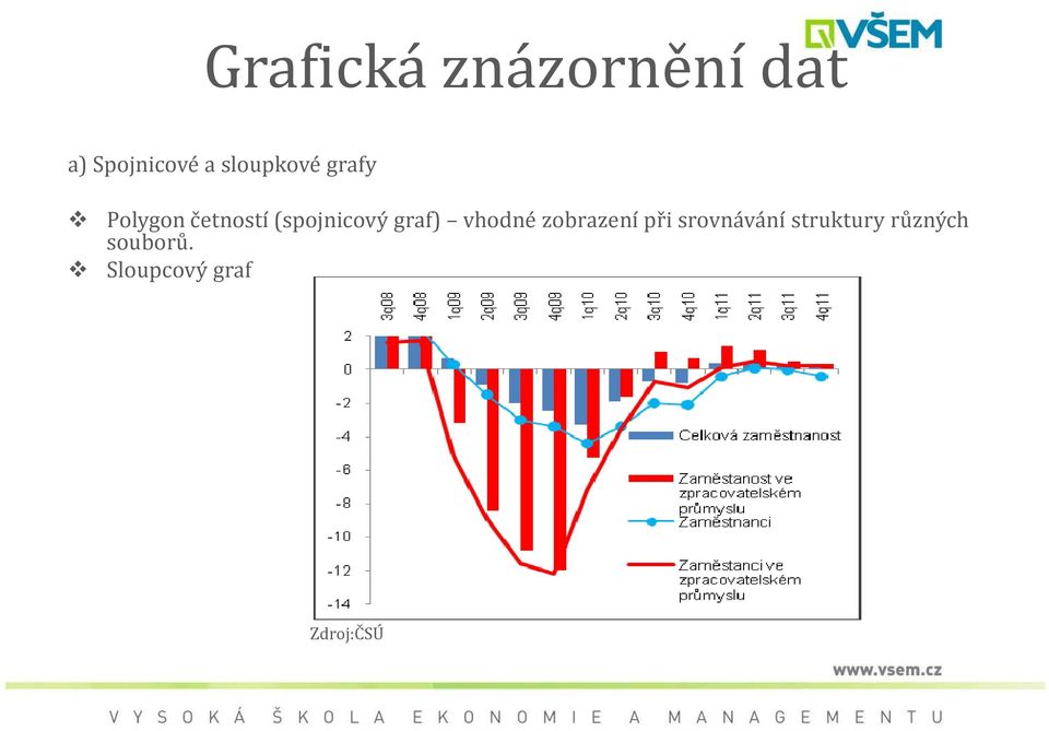 graf) vhodné zobrazení ři srovnávání