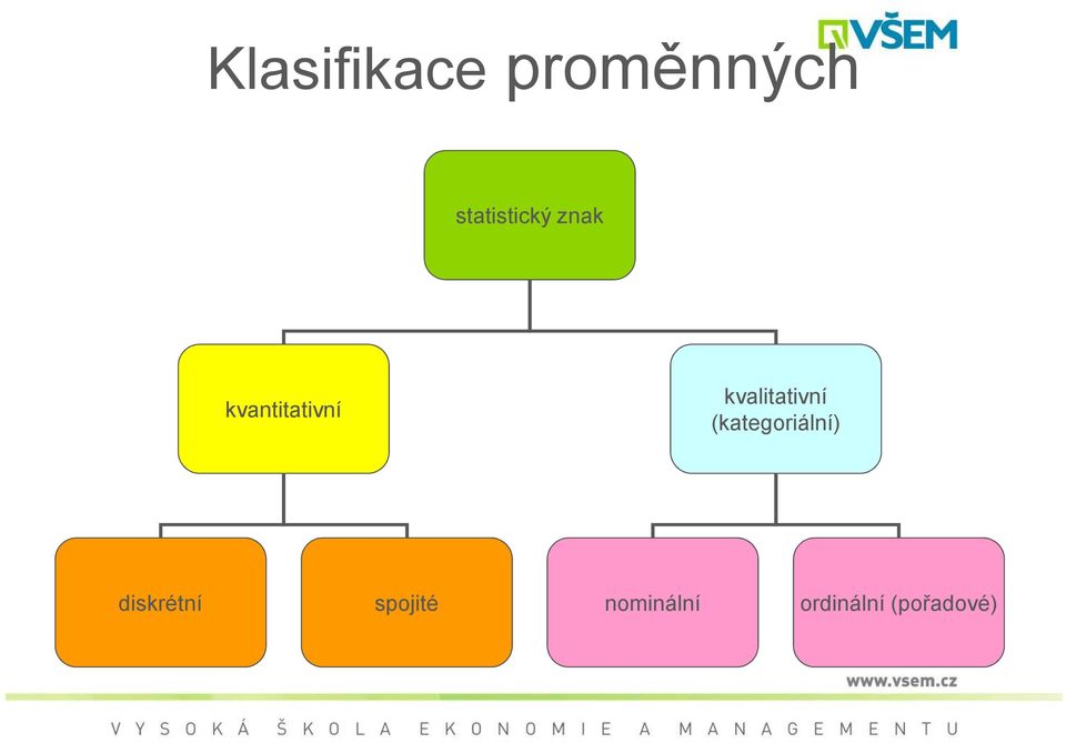 kvalitativní (kategoriální)