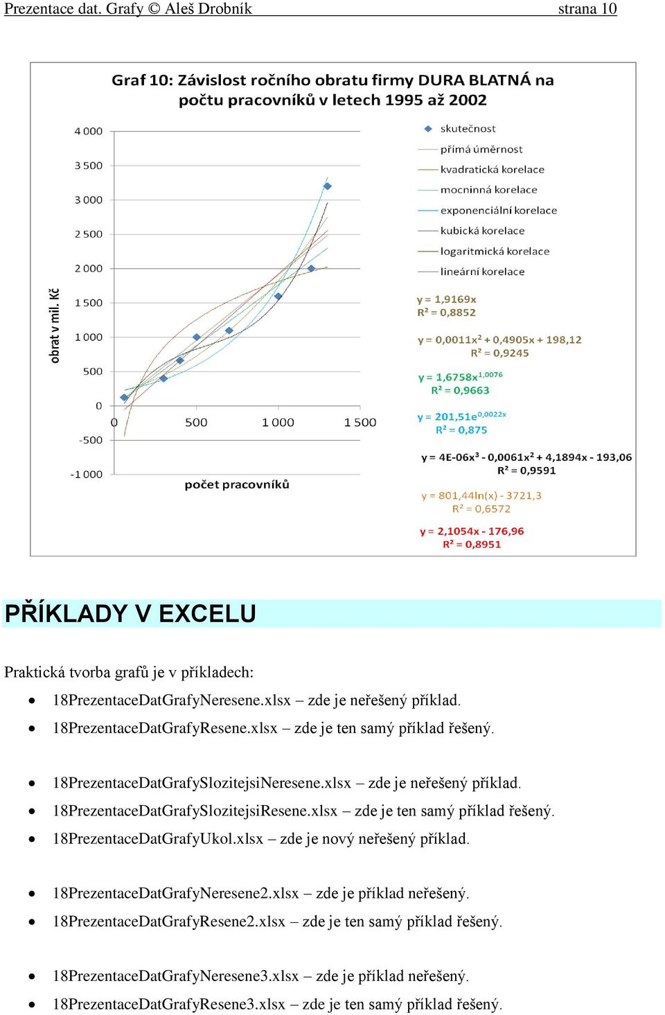 xlsx zde je ten samý příklad řešený. 18PrezentaceDatGrafyUkol.xlsx zde je nový neřešený příklad. 18PrezentaceDatGrafyNeresene2.xlsx zde je příklad neřešený.