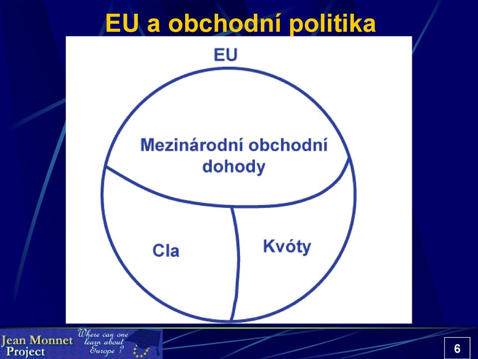 politika
