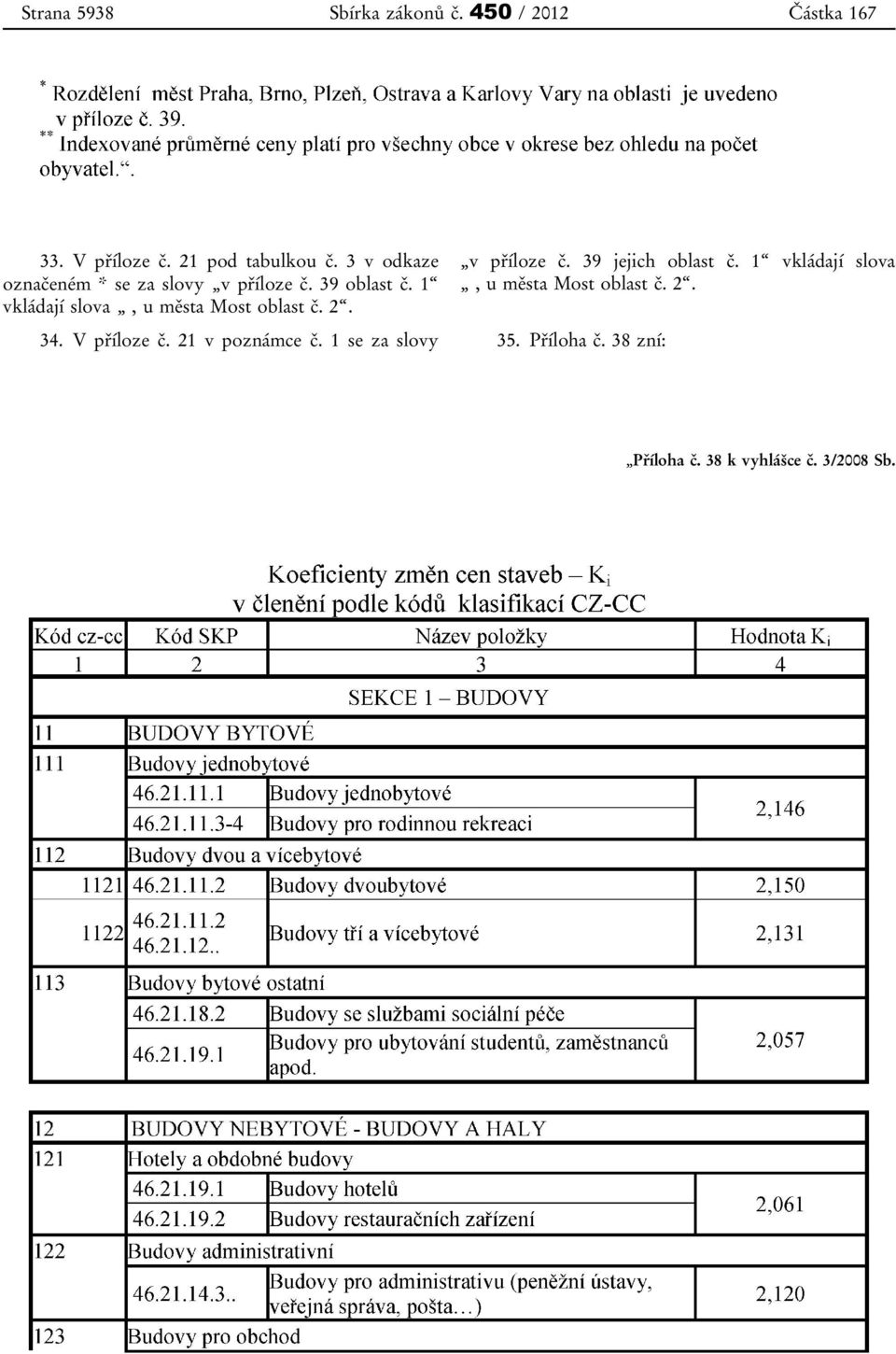 1 vkládají slova, u města Most oblast č. 2. 34. V příloze č. 21 v poznámce č.