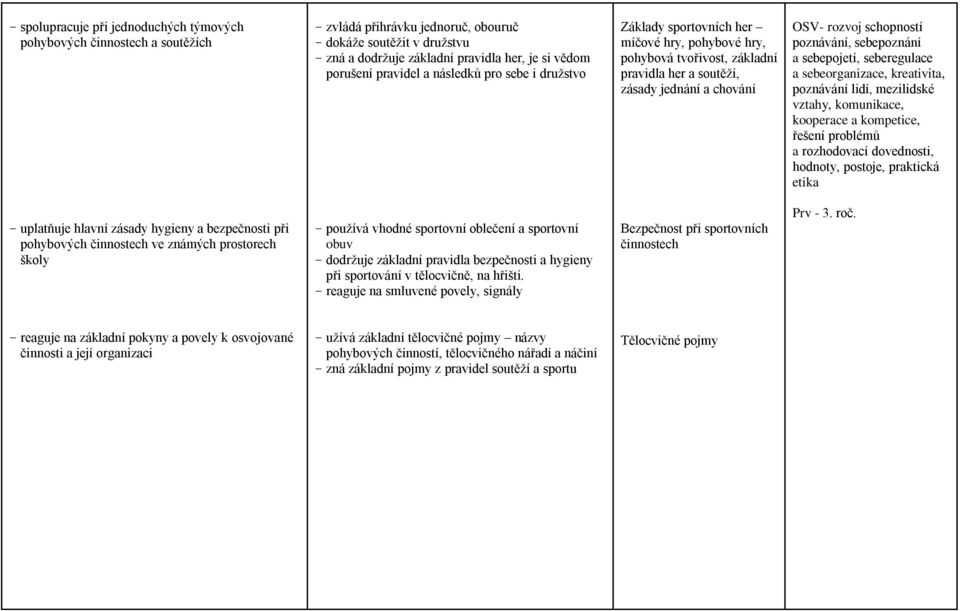 poznávání, sebepoznání a sebepojetí, seberegulace a sebeorganizace, kreativita, poznávání lidí, mezilidské vztahy, komunikace, kooperace a kompetice, řešení problémů a rozhodovací dovednosti,