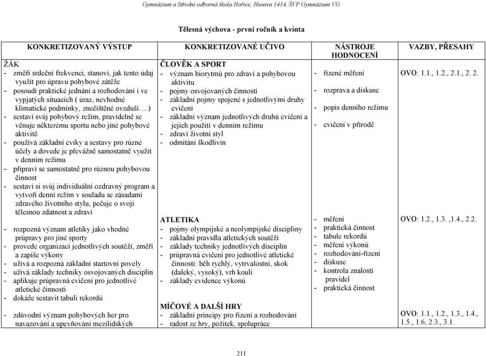 úraz, nevhodné - základní pojmy spojené s jednotlivými druhy klimatické podmínky, znečištěné ovzduší.