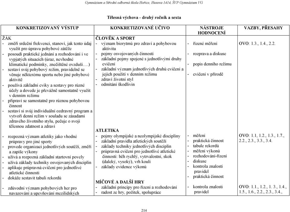 nevhodné - základní pojmy spojené s jednotlivými druhy klimatické podmínky, znečištěné ovzduší.