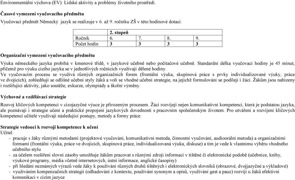 Počet hodin 3 3 3 3 Výuka německého jazyka probíhá v kmenové třídě, v jazykové učebně nebo počítačové učebně.