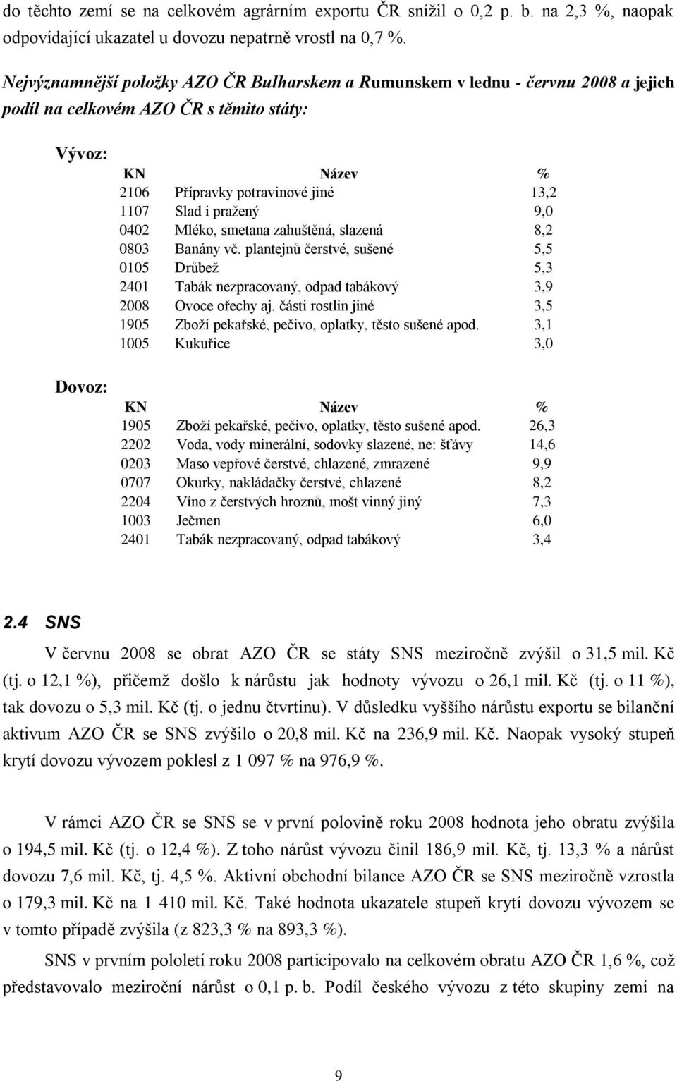 0402 Mléko, smetana zahuštěná, slazená 8,2 0803 Banány vč. plantejnů čerstvé, sušené 5,5 0105 Drůbež 5,3 2401 Tabák nezpracovaný, odpad tabákový 3,9 2008 Ovoce ořechy aj.