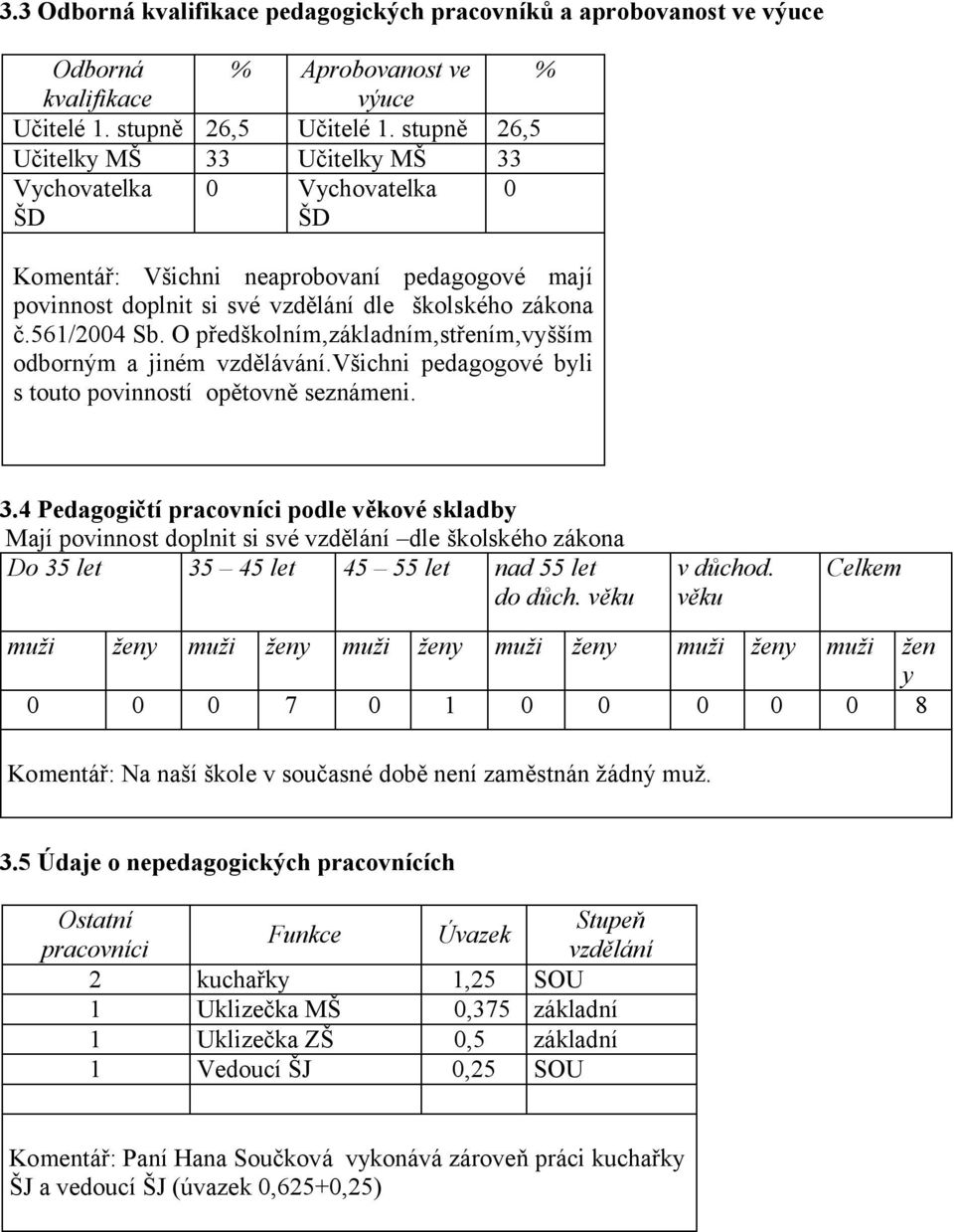 O předškolním,základním,střením,vyšším odborným a jiném vzdělávání.všichni pedagogové byli s touto povinností opětovně seznámeni. 3.