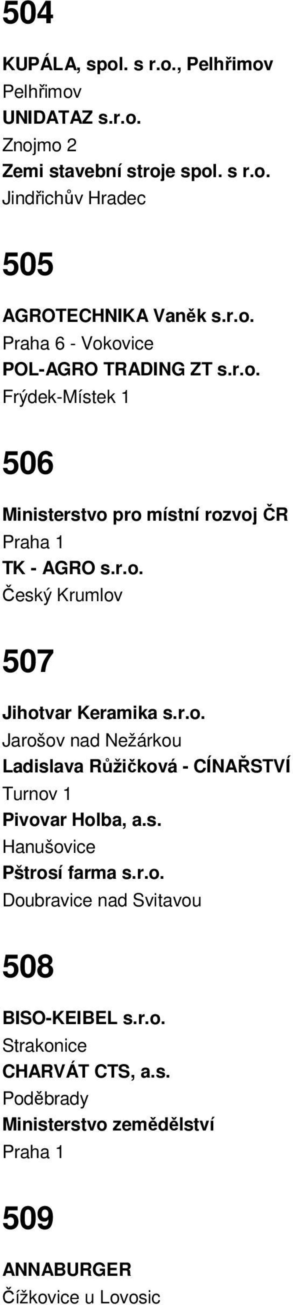 r.o. Jarošov nad Nežárkou Ladislava Růžičková - CÍNAŘSTVÍ Turnov 1 Pivovar Holba, a.s. Hanušovice Pštrosí farma s.r.o. Doubravice nad Svitavou 508 BISO-KEIBEL s.