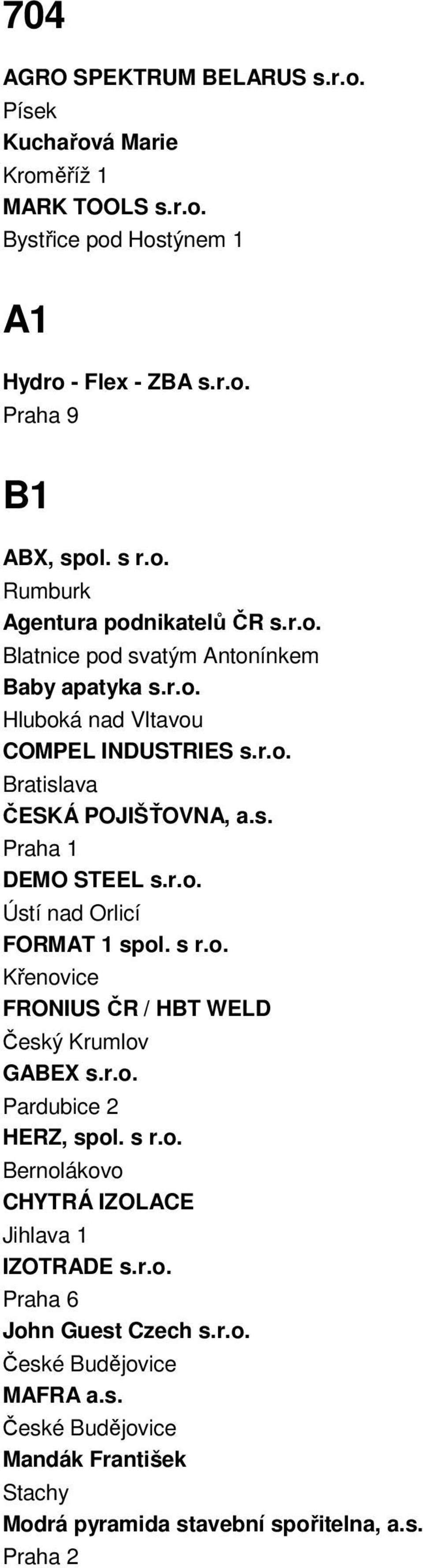 s. DEMO STEEL s.r.o. Ústí nad Orlicí FORMAT 1 spol. s r.o. Křenovice FRONIUS ČR / HBT WELD Český Krumlov GABEX s.r.o. Pardubice 2 HERZ, spol. s r.o. Bernolákovo CHYTRÁ IZOLACE Jihlava 1 IZOTRADE s.