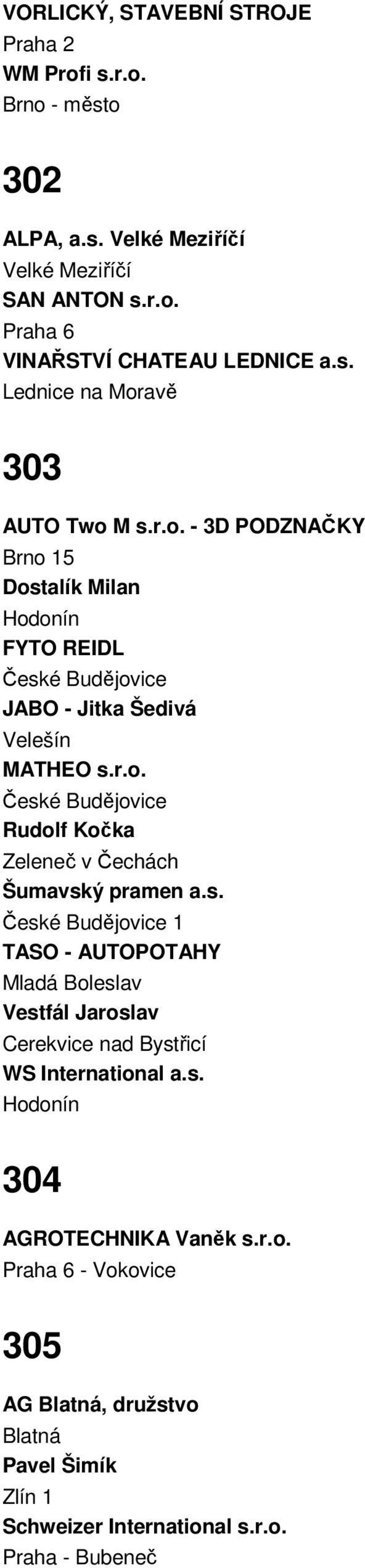 s. 1 TASO - AUTOPOTAHY Mladá Boleslav Vestfál Jaroslav Cerekvice nad Bystřicí WS International a.s. Hodonín 304 AGROTECHNIKA Vaněk s.r.o. Praha 6 - Vokovice 305 AG Blatná, družstvo Blatná Pavel Šimík Zlín 1 Schweizer International s.