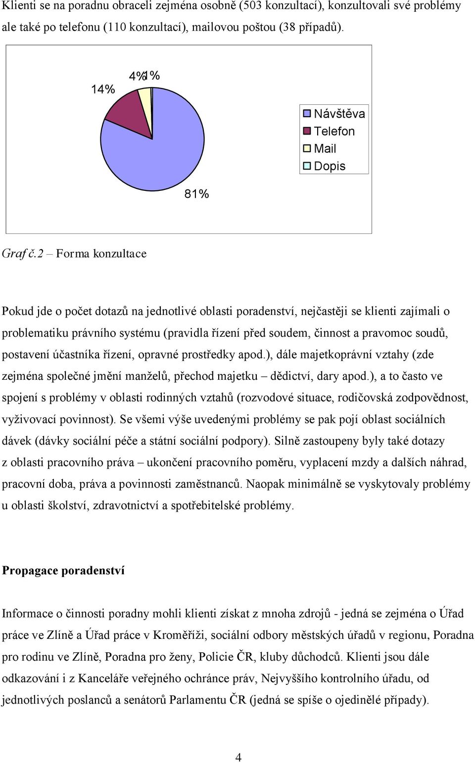 2 Forma konzultace Pokud jde o počet dotazů na jednotlivé oblasti poradenství, nejčastěji se klienti zajímali o problematiku právního systému (pravidla řízení před soudem, činnost a pravomoc soudů,