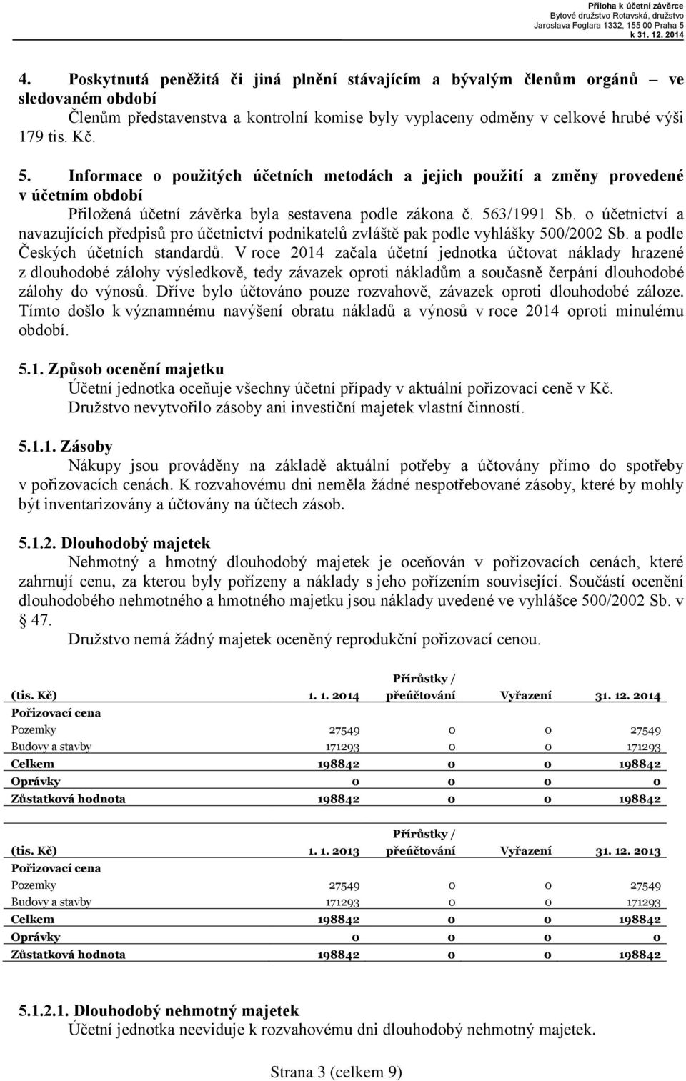 Informace o použitých účetních metodách a jejich použití a změny provedené v účetním období Přiložená účetní závěrka byla sestavena podle zákona č. 563/99 Sb.