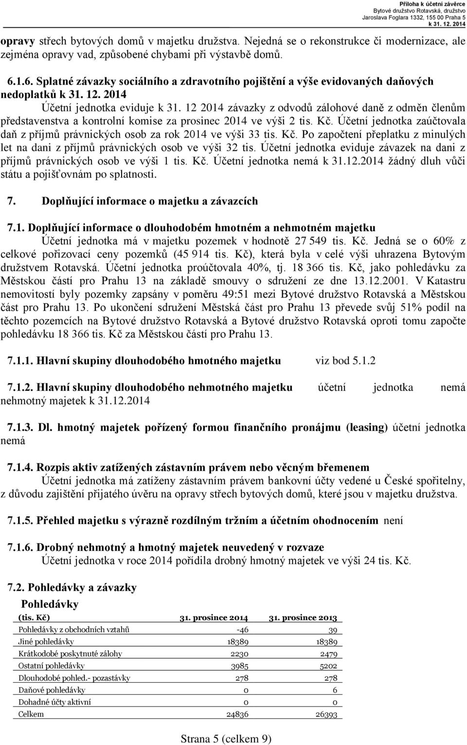 . 04 Účetní jednotka eviduje k 3. 04 závazky z odvodů zálohové daně z odměn členům představenstva a kontrolní komise za prosinec 04 ve výši tis. Kč.