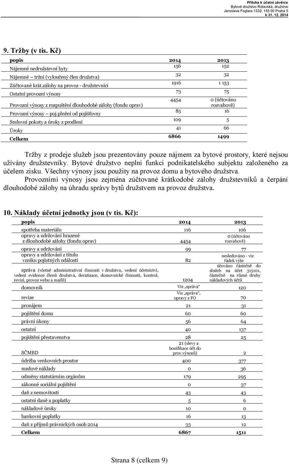 zálohy na provoz - družstevníci 96 53 Ostatní provozní výnosy 73 75 Provozní výnosy z rozpuštění dlouhodobé zálohy (fondu oprav) 4454 0 (účtováno rozvahově) Provozní výnosy poj.